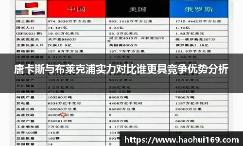 唐卡斯与布莱克浦实力对比谁更具竞争优势分析